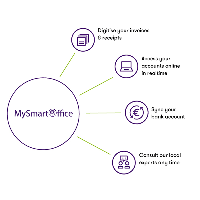 MySmartOffice